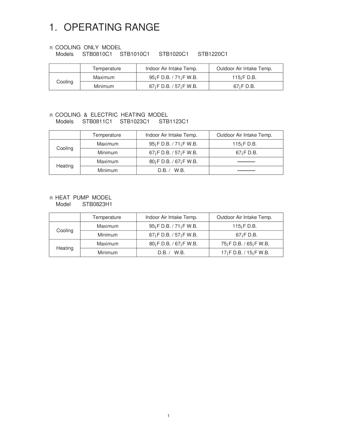 Sanyo Operating Range, Models STB0810C1 STB1010C1 STB1020C1 STB1220C1, Models STB0811C1 STB1023C1 STB1123C1, STB0823H1 