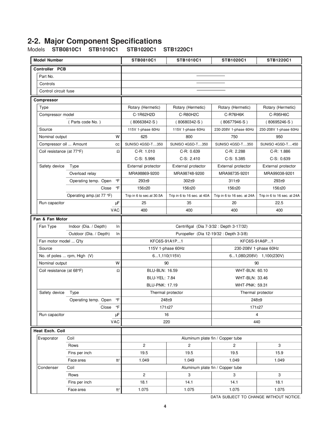 Sanyo STB0823H1, STB0810C1, STB1020C1, STB1010C1, STB1220C1, STB1023C1, STB1123C1 Major Component Specifications, Compressor 