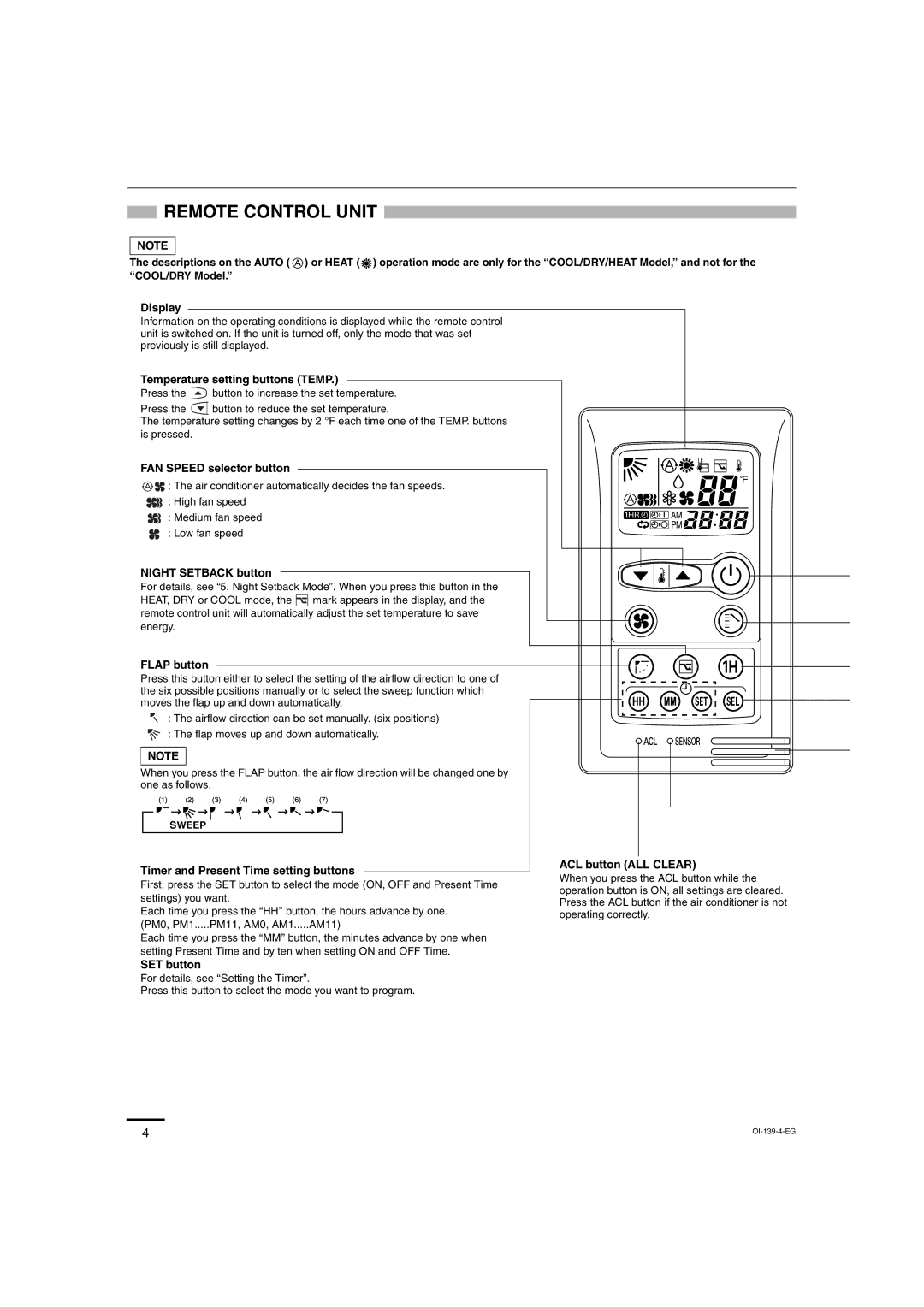 Sanyo STK-RCS-7TWSUA service manual Remote Control Unit 