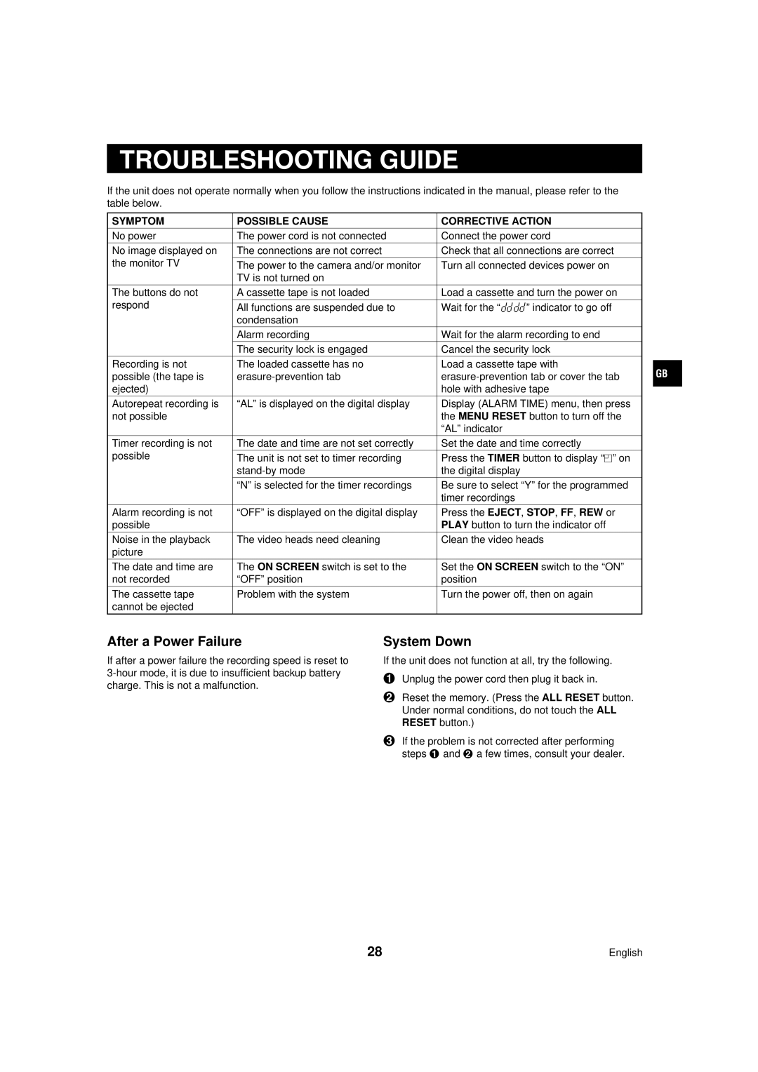 Sanyo TLS-224P instruction manual Troubleshooting Guide, After a Power Failure, System Down 