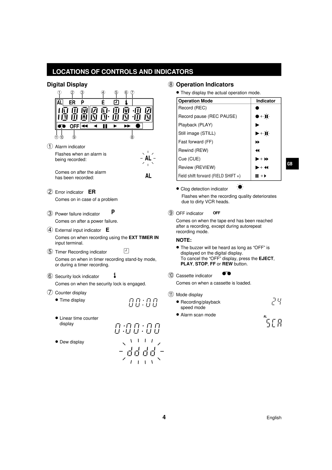 Sanyo TLS-224P Locations of Controls and Indicators, Digital Display Operation Indicators, Operation Mode Indicator 