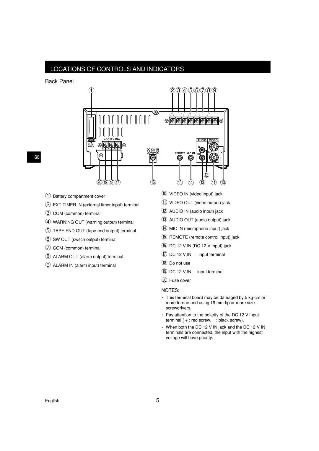 Sanyo TLS-224P instruction manual 123456789, Back Panel 