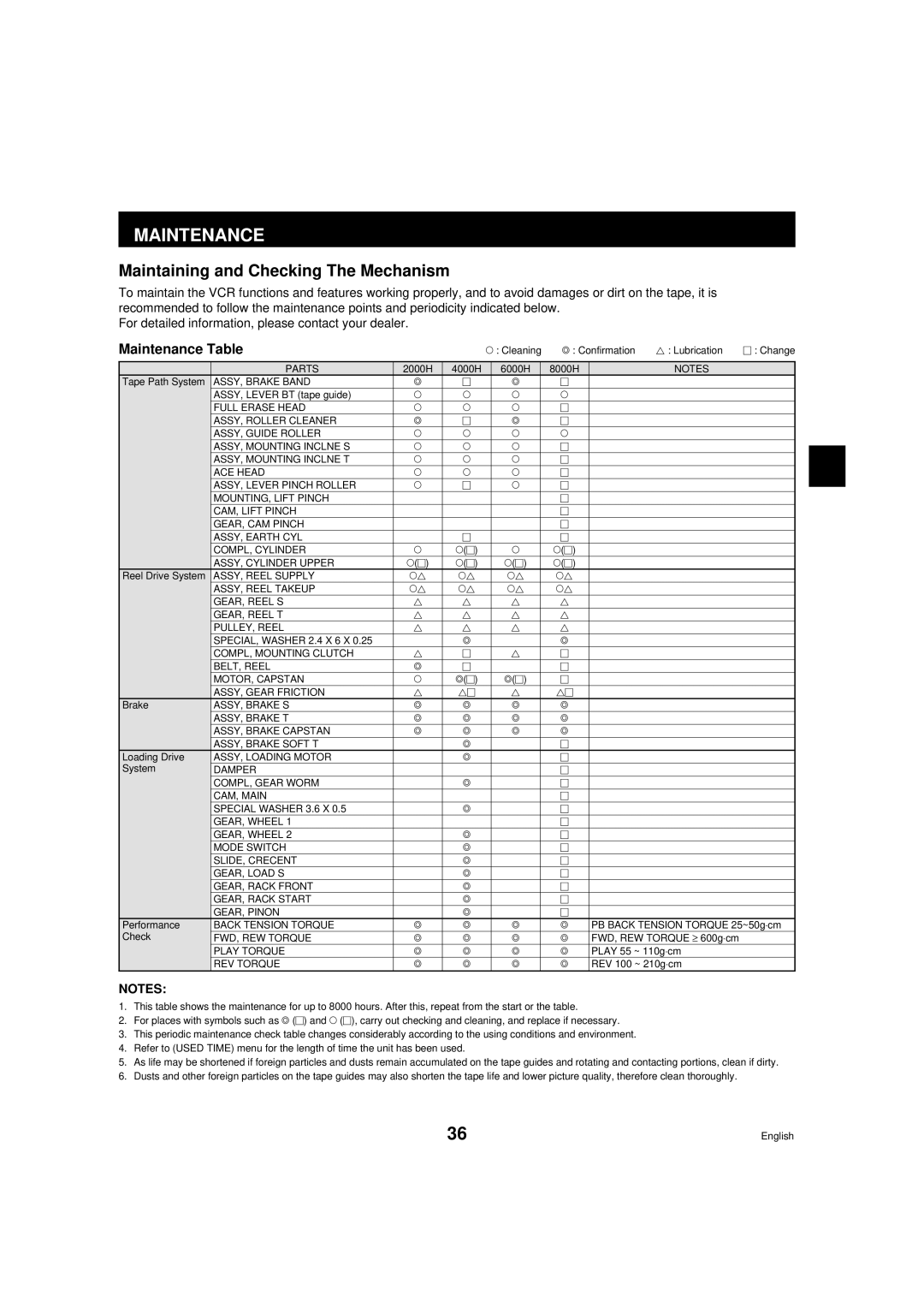 Sanyo TLS-9072 instruction manual Maintaining and Checking The Mechanism, Maintenance Table 