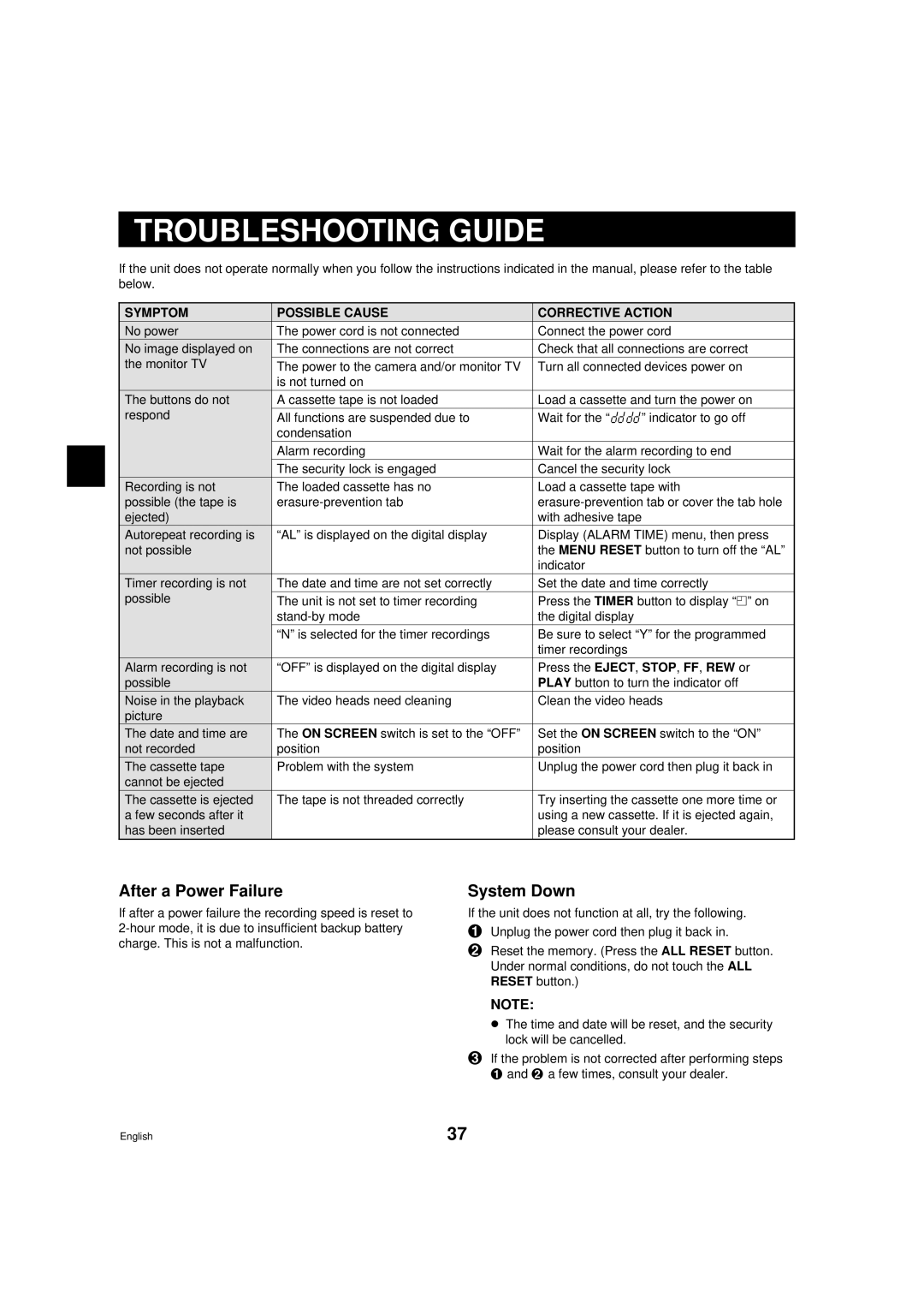 Sanyo TLS-9072 instruction manual Troubleshooting Guide, After a Power Failure, System Down 