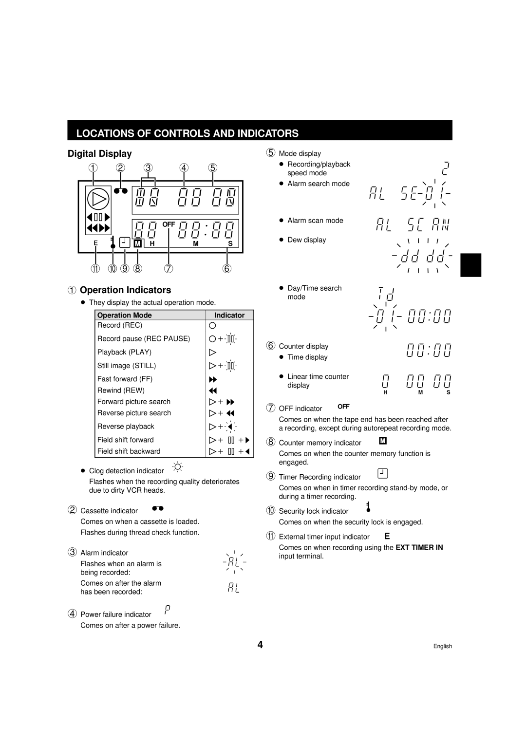 Sanyo TLS-9072 Locations of Controls and Indicators, Digital Display, Operation Indicators, Operation Mode Indicator 