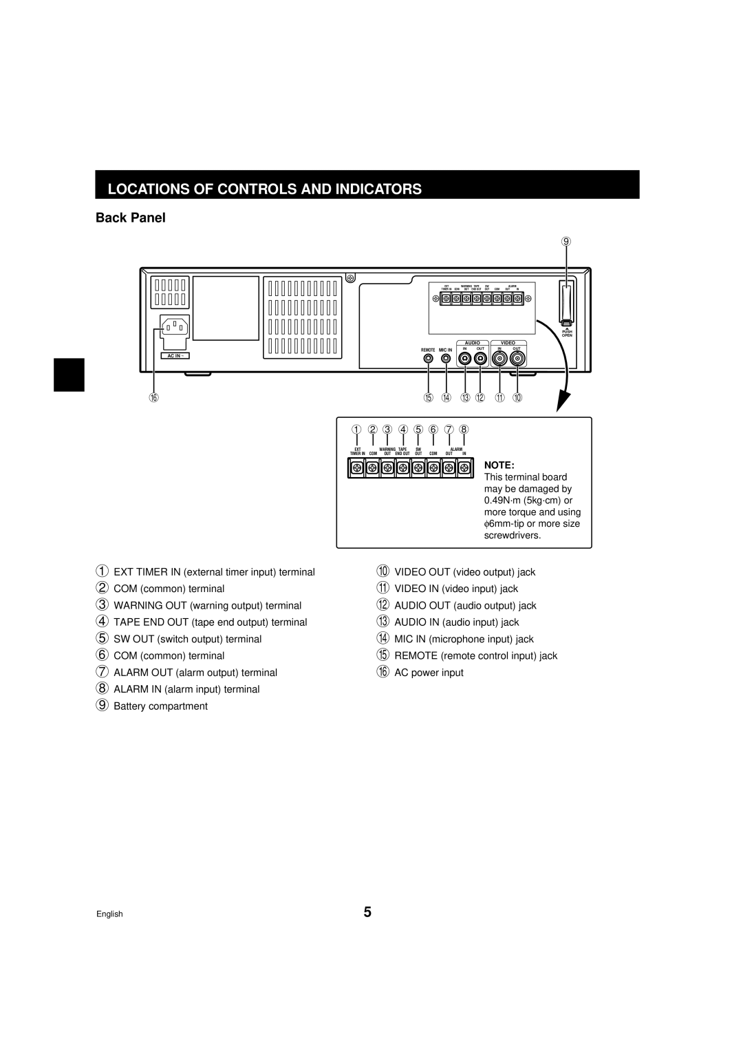 Sanyo TLS-9072 instruction manual Back Panel, I H G F 