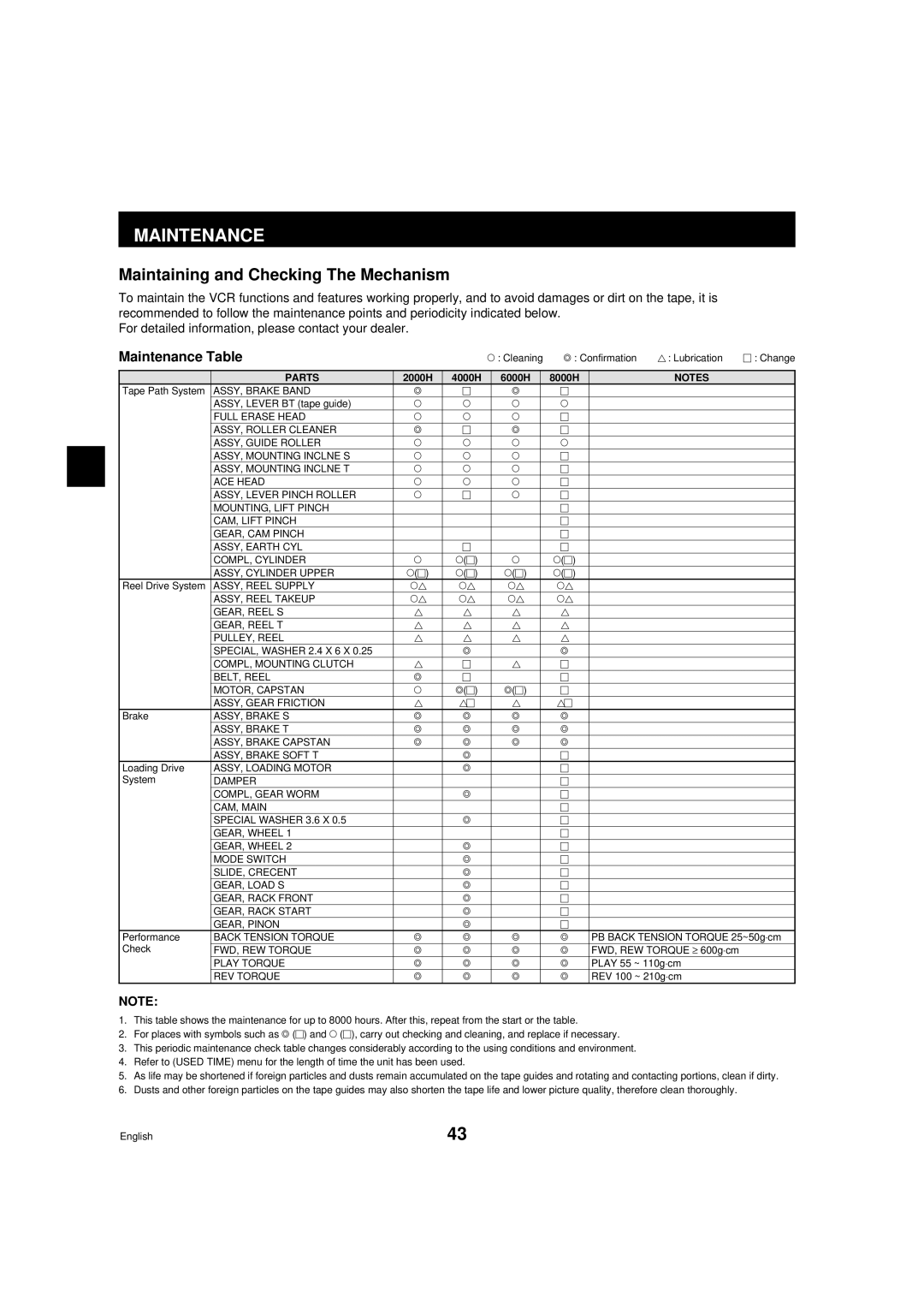 Sanyo TLS-9960 instruction manual Maintaining and Checking The Mechanism, Maintenance Table 