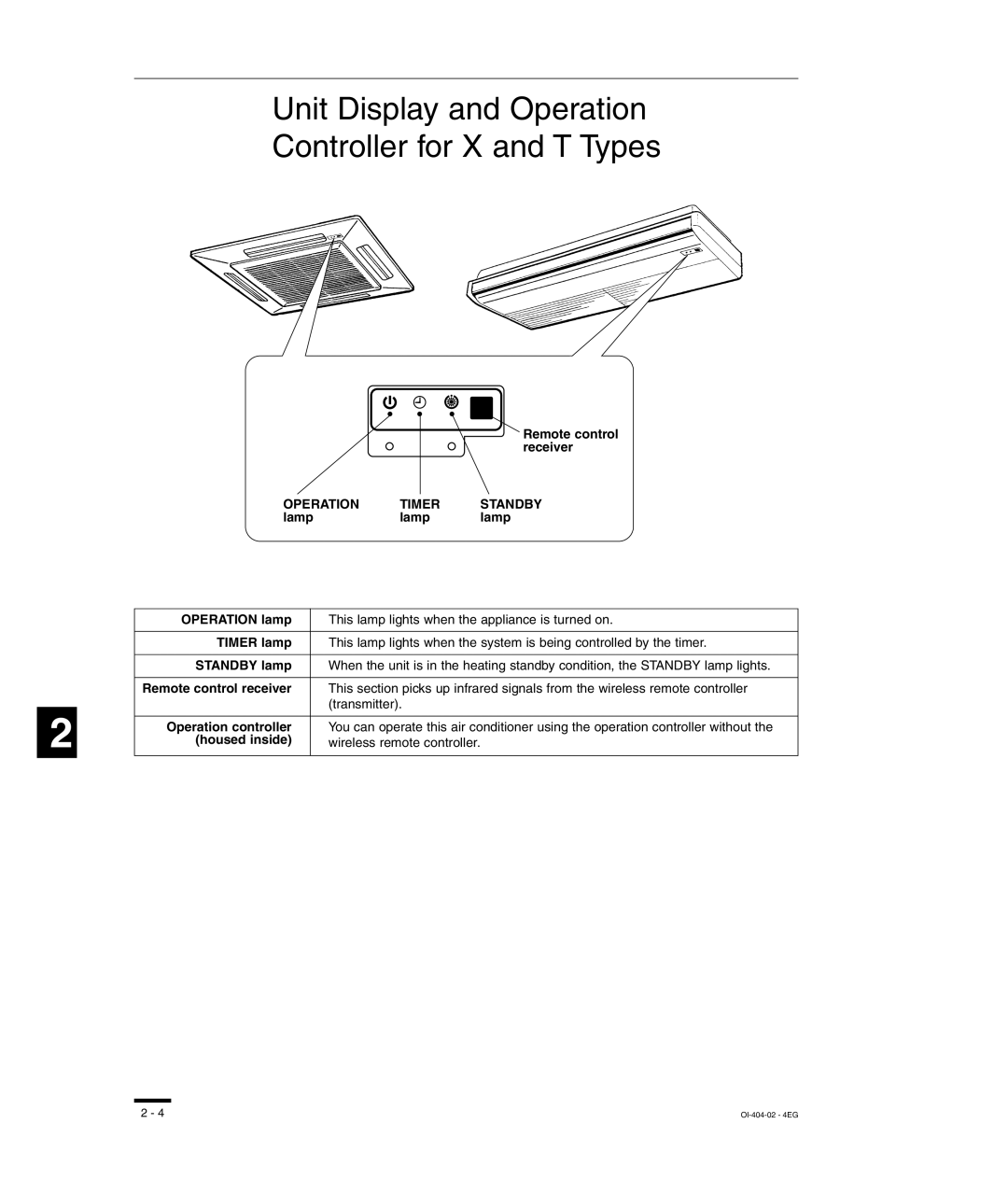 Sanyo TM-SH80UG, SHA-KC64UG, RCS-SH80UG, RCS-SH80UA Unit Display and Operation Controller for X and T Types, Operation Timer 