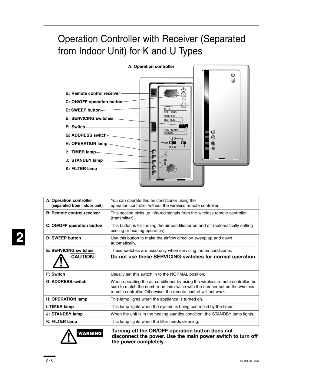 Sanyo RCS-SH80UG, TM-SH80UG, SHA-KC64UG, RCS-SH80UA Filter lamp This lamp lights when the filter needs cleaning 