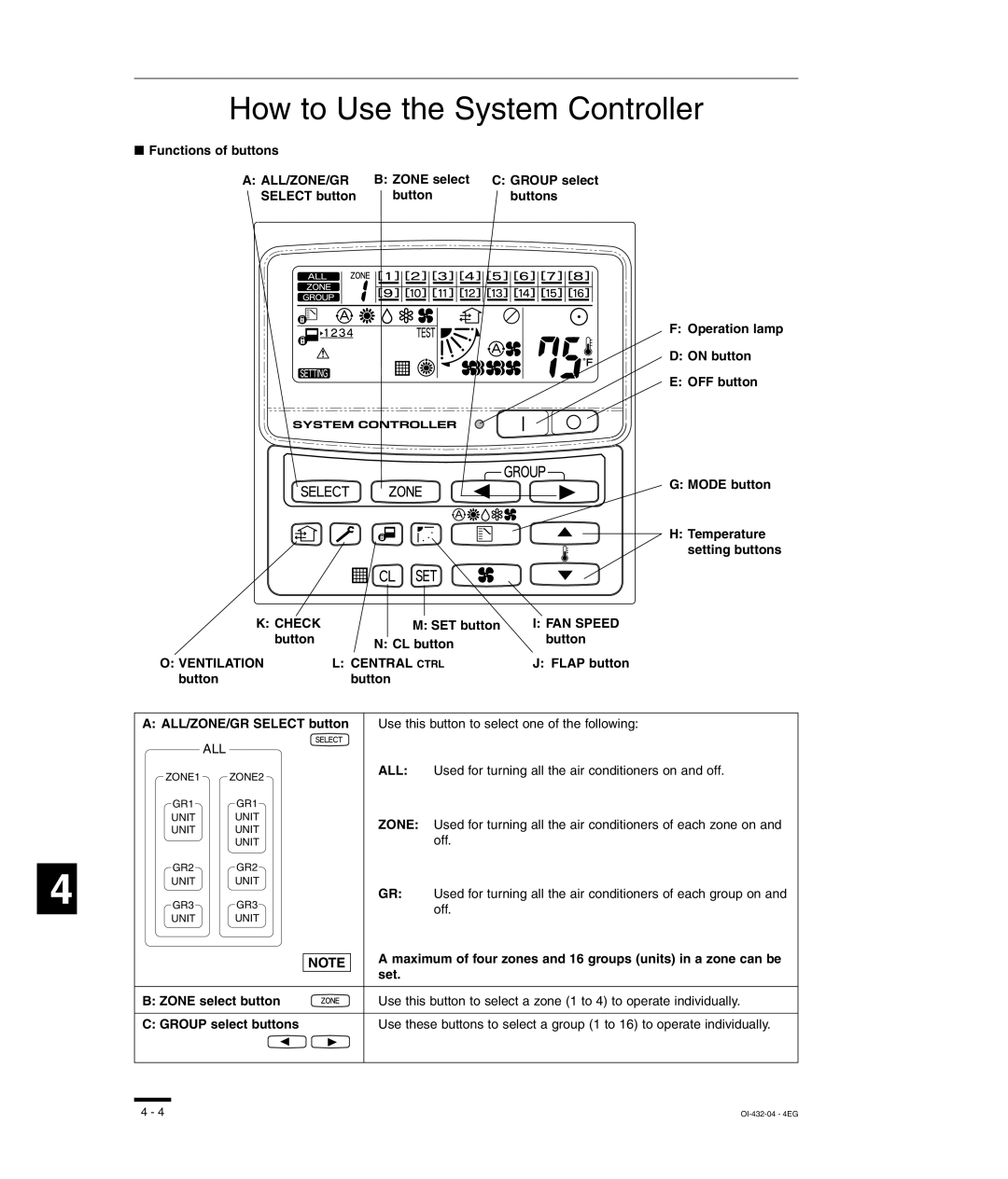 Sanyo TM-SH80UG, SHA-KC64UG, RCS-SH80UG, RCS-SH80UA How to Use the System Controller, All/Zone/Gr, Ventilation Central Ctrl 