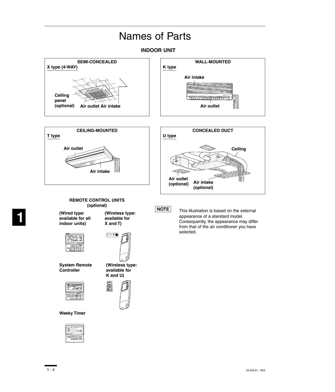 Sanyo RCS-SH80UG, TM-SH80UG, SHA-KC64UG, RCS-SH80UA instruction manual Names of Parts 