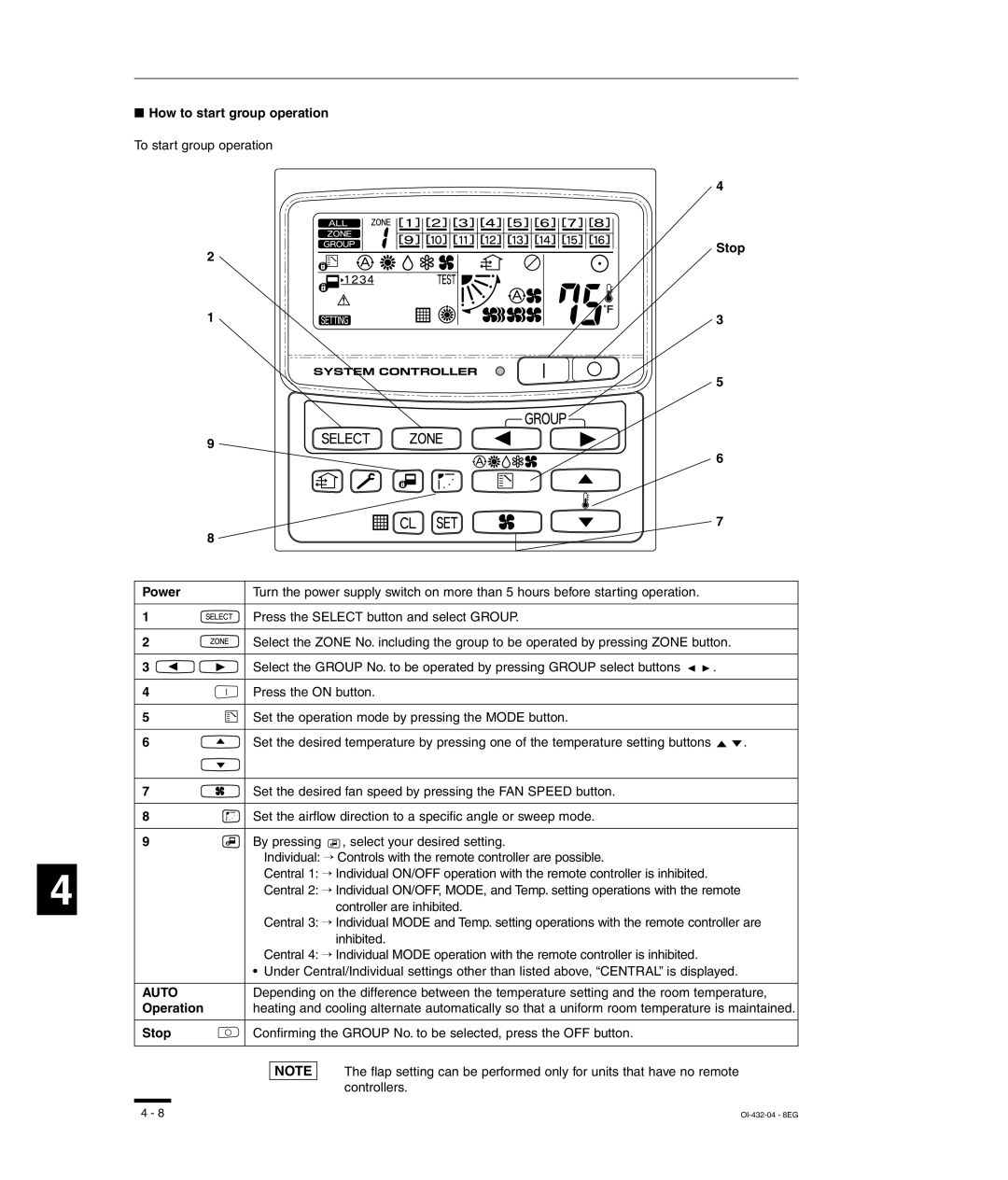 Sanyo TM-SH80UG, SHA-KC64UG, RCS-SH80UG, RCS-SH80UA instruction manual How to start group operation, Stop Power 