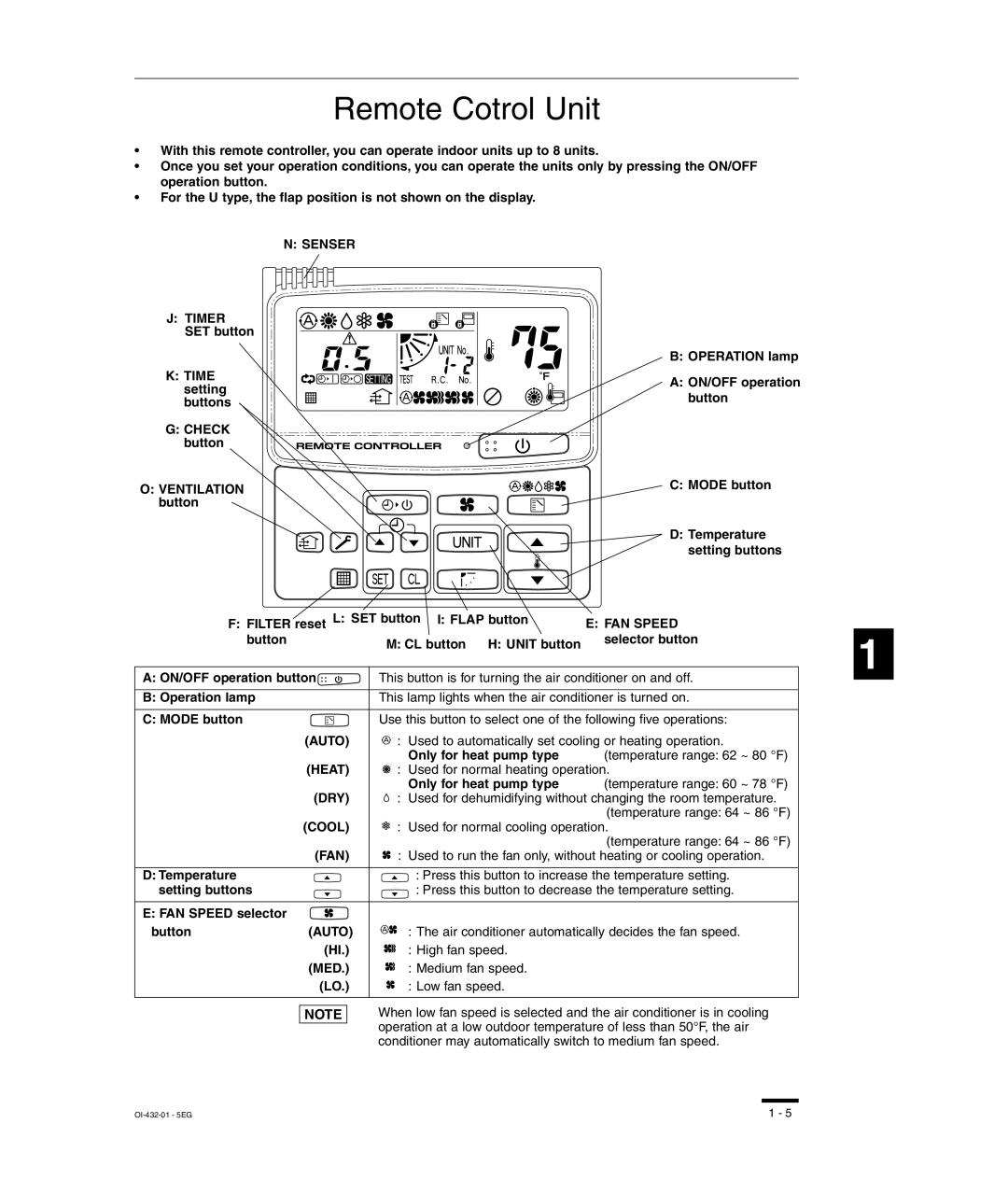 Sanyo RCS-SH80UA, TM-SH80UG, SHA-KC64UG, RCS-SH80UG instruction manual Remote Cotrol Unit 