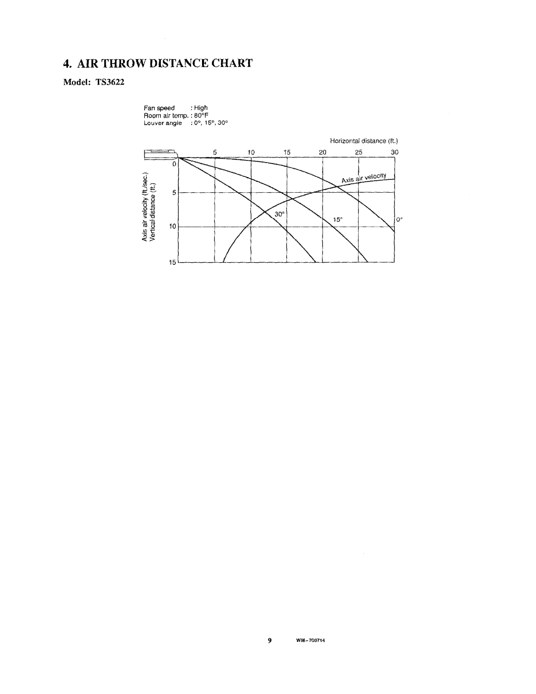 Sanyo TS3622, C3622 manual 