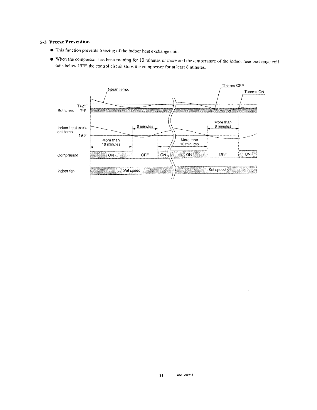 Sanyo TS3622, C3622 manual 