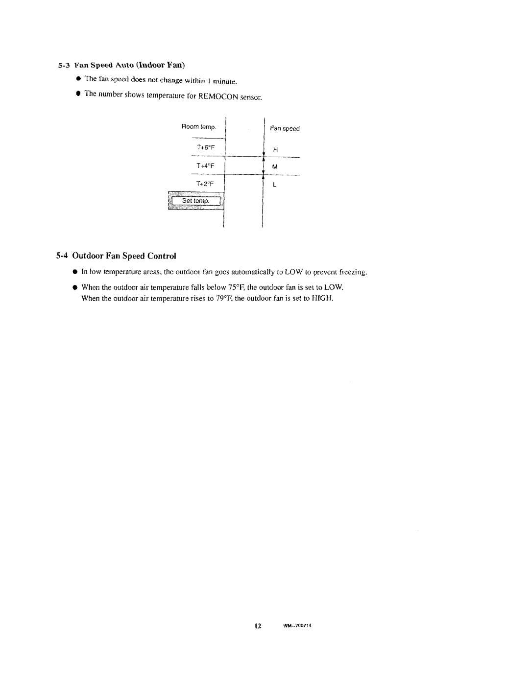 Sanyo C3622, TS3622 manual 