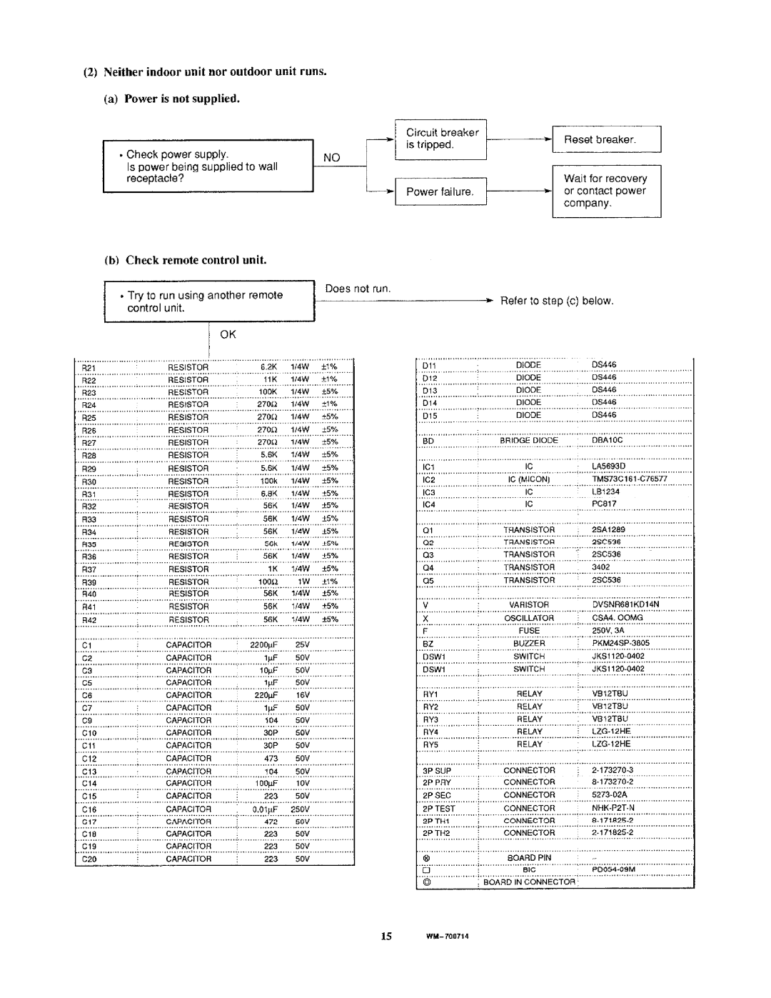 Sanyo C3622, TS3622 manual 