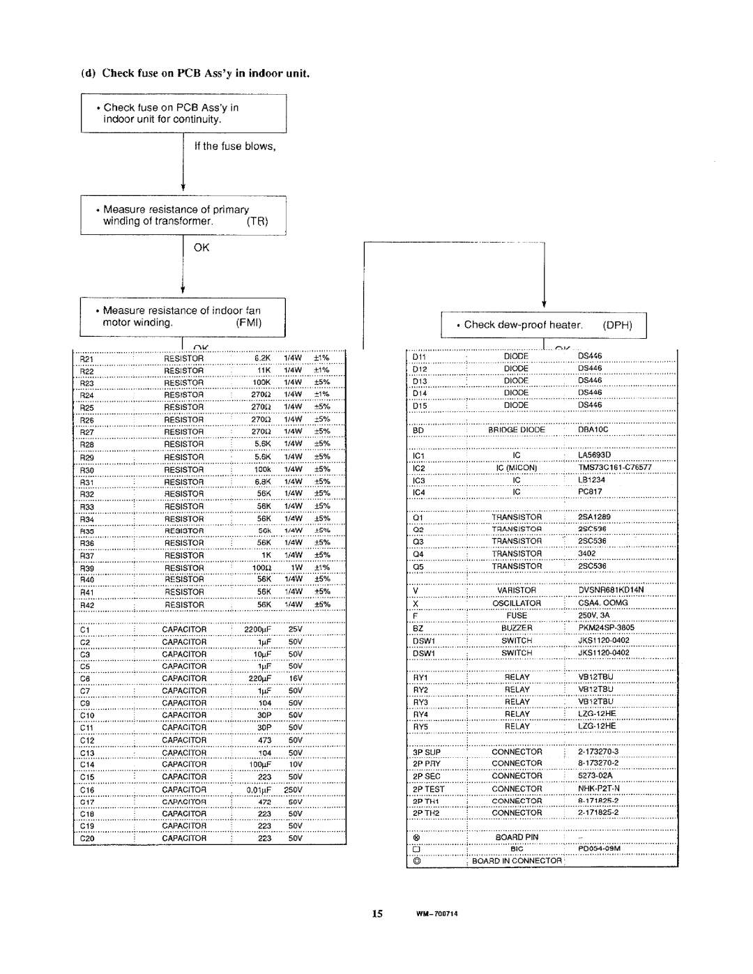 Sanyo TS3622, C3622 manual 