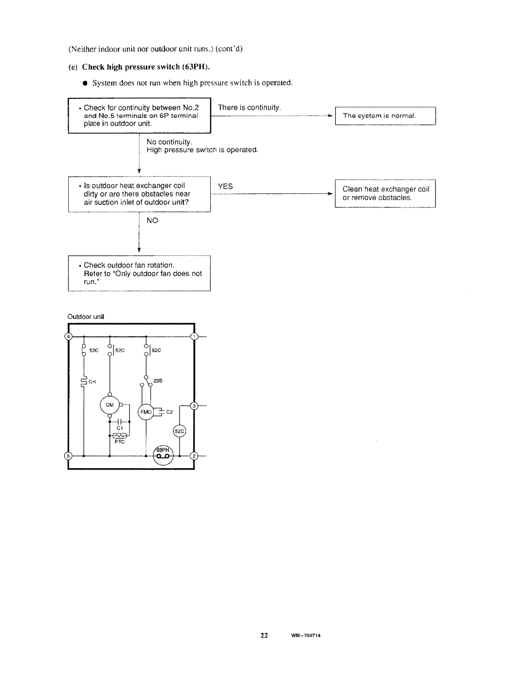 Sanyo C3622, TS3622 manual 