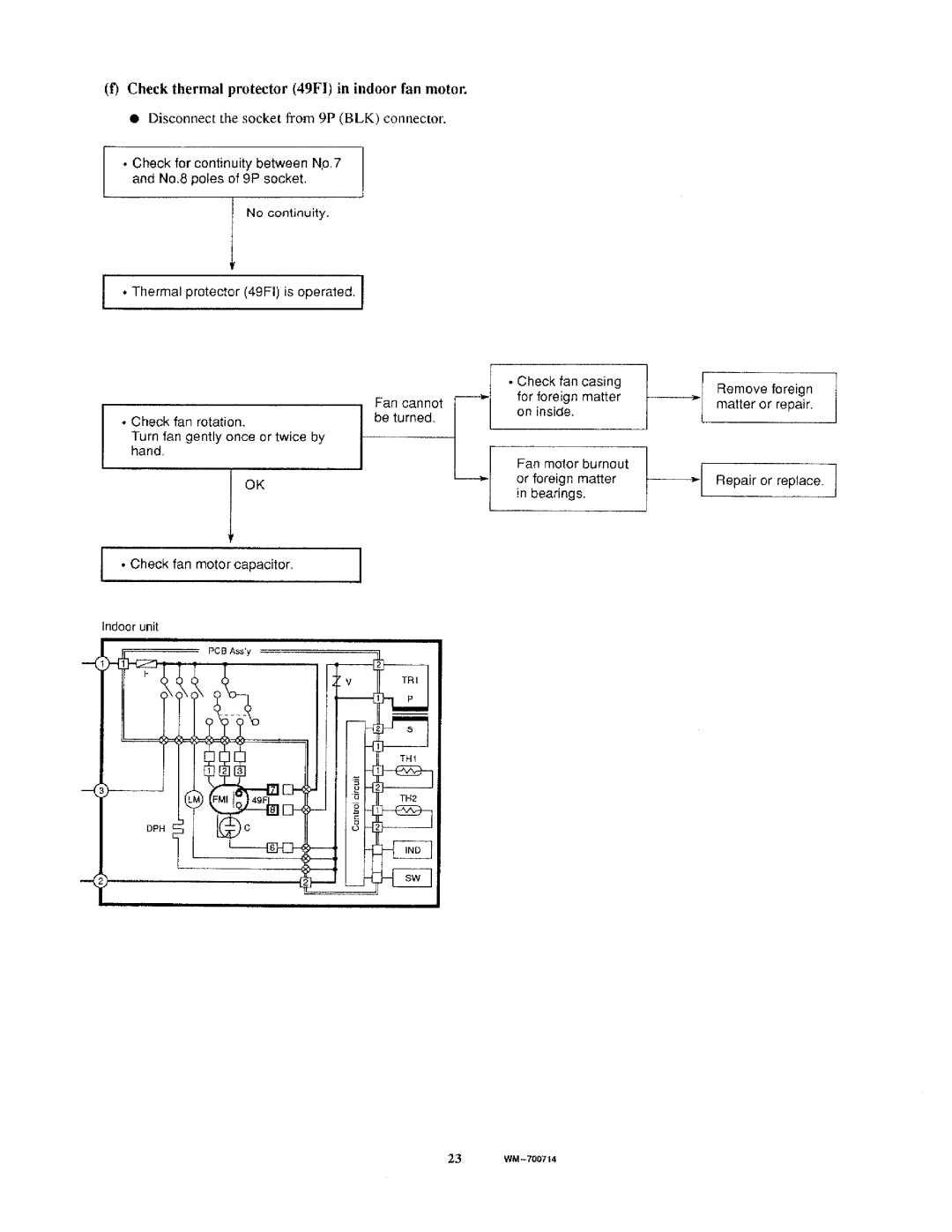 Sanyo TS3622, C3622 manual 