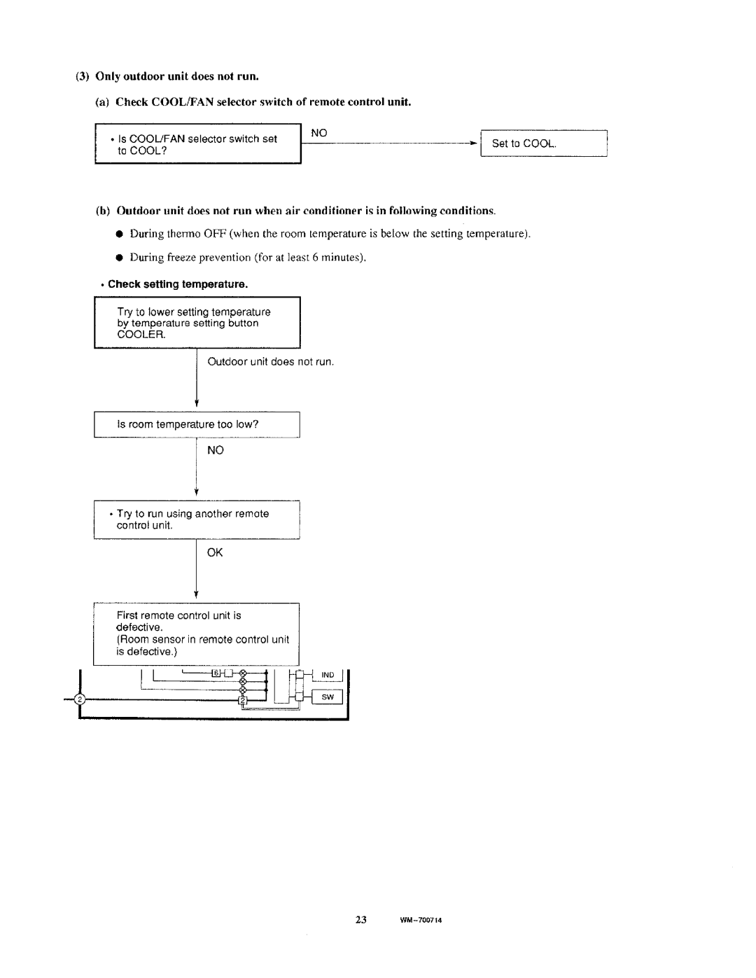 Sanyo C3622, TS3622 manual 