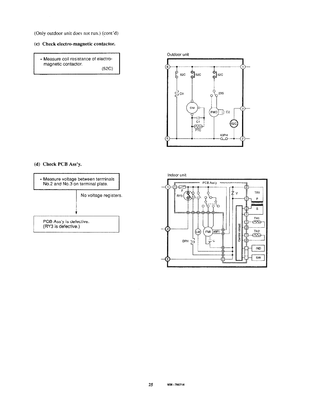 Sanyo TS3622, C3622 manual 