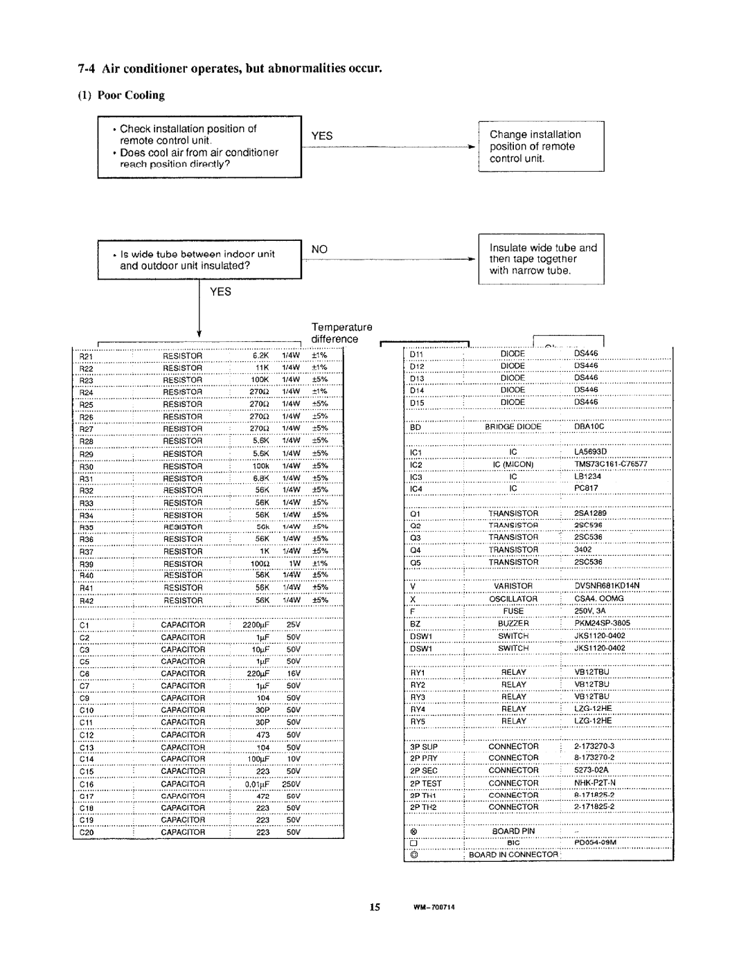 Sanyo C3622, TS3622 manual 