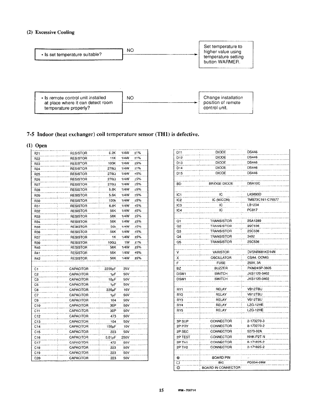 Sanyo TS3622, C3622 manual 