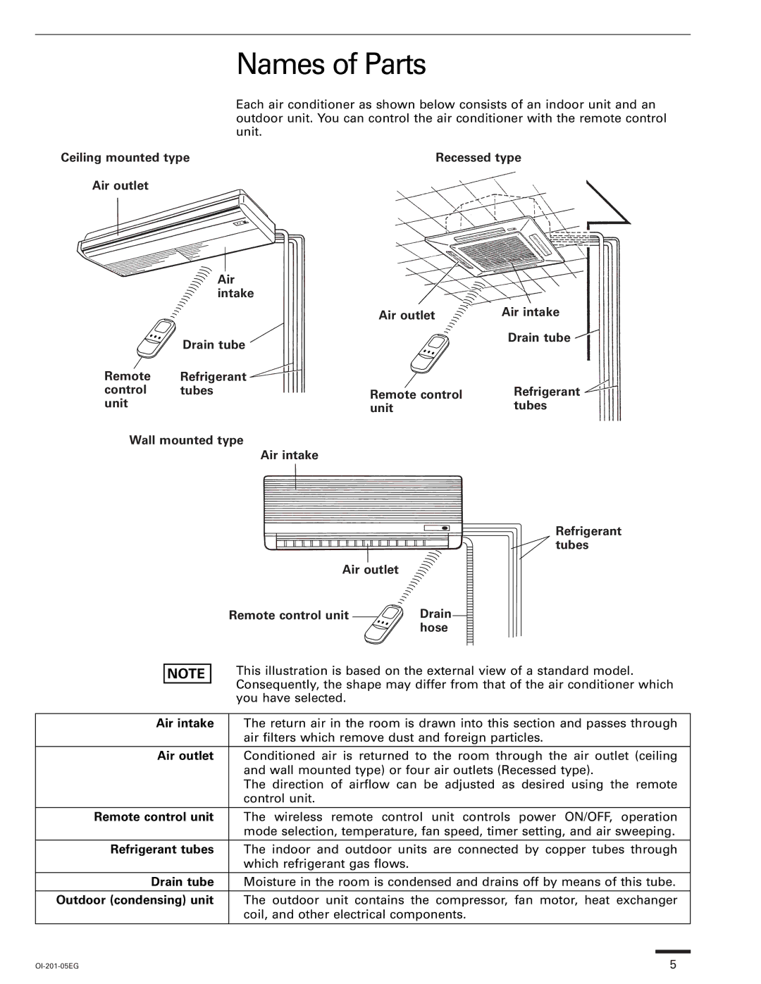 Sanyo XS4232, TS3632, TS2432, TS4232, XS2432, XS1822, XS3632, KS3032, KS3632, KS2432 Names of Parts, Outdoor condensing unit 