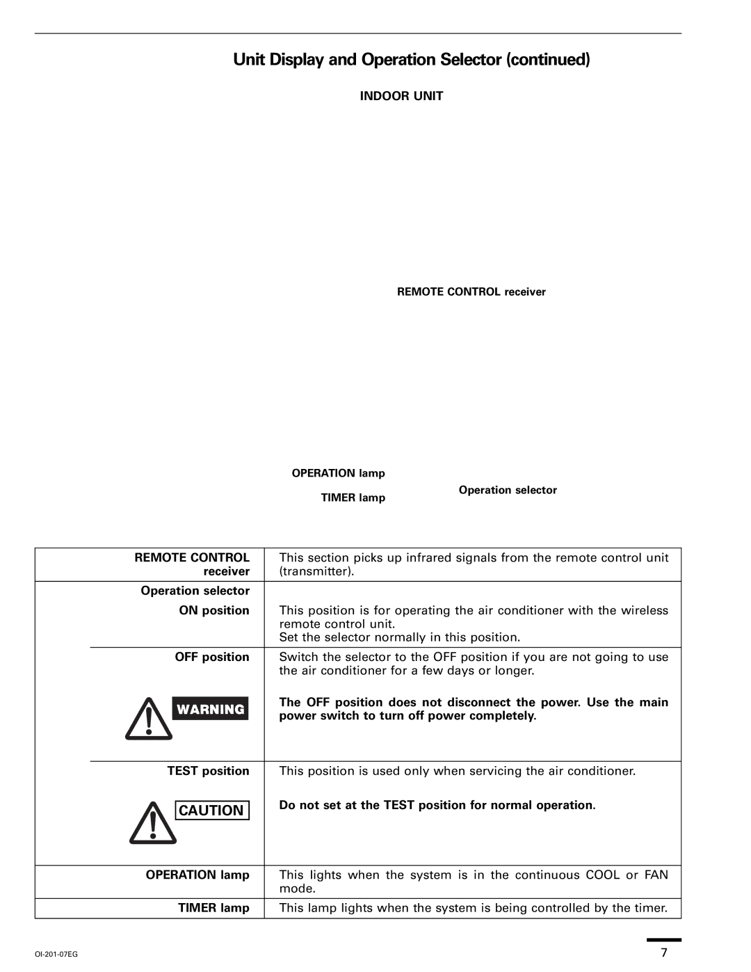 Sanyo KS3032 Unit Display and Operation Selector, Indoor Unit, Do not set at the Test position for normal operation 