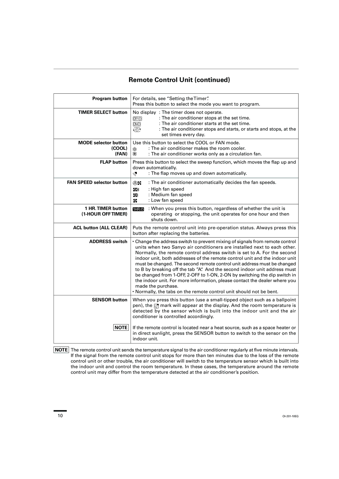 Sanyo TS3632, TS2432, TS4232, XS2432, XS1822, XS4232, XS3632, KS3032, KS3632, KS2432 instruction manual Cool, Fan, Hour OFF Timer 