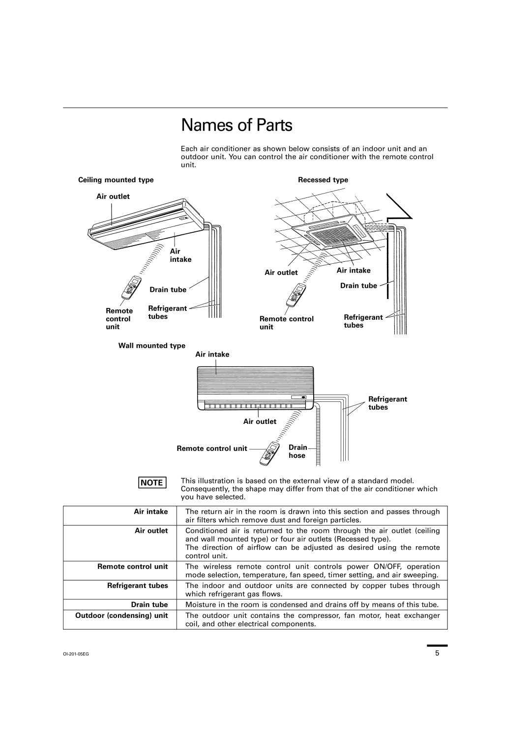 Sanyo XS4232, TS3632, TS2432, TS4232, XS2432, XS1822, XS3632, KS3032, KS3632, KS2432 Names of Parts, Outdoor condensing unit 