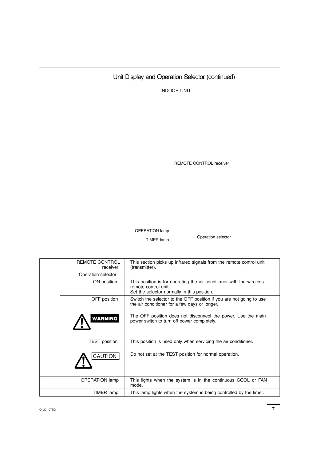 Sanyo KS3032 Unit Display and Operation Selector, Indoor Unit, Do not set at the Test position for normal operation 