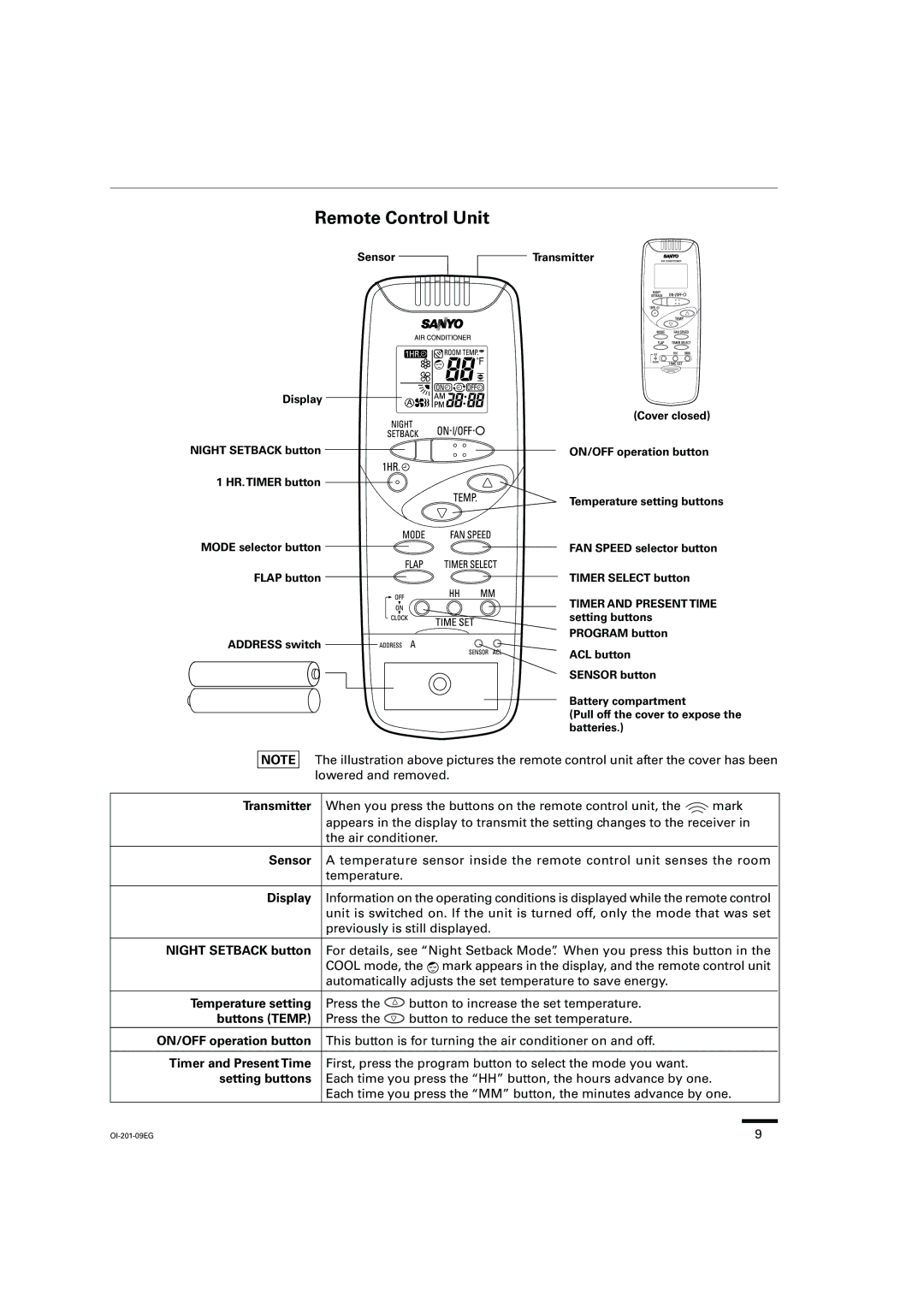 Sanyo KS2432, TS3632, TS2432, TS4232, XS2432, XS1822, XS4232, XS3632, KS3032, KS3632 instruction manual Remote Control Unit 