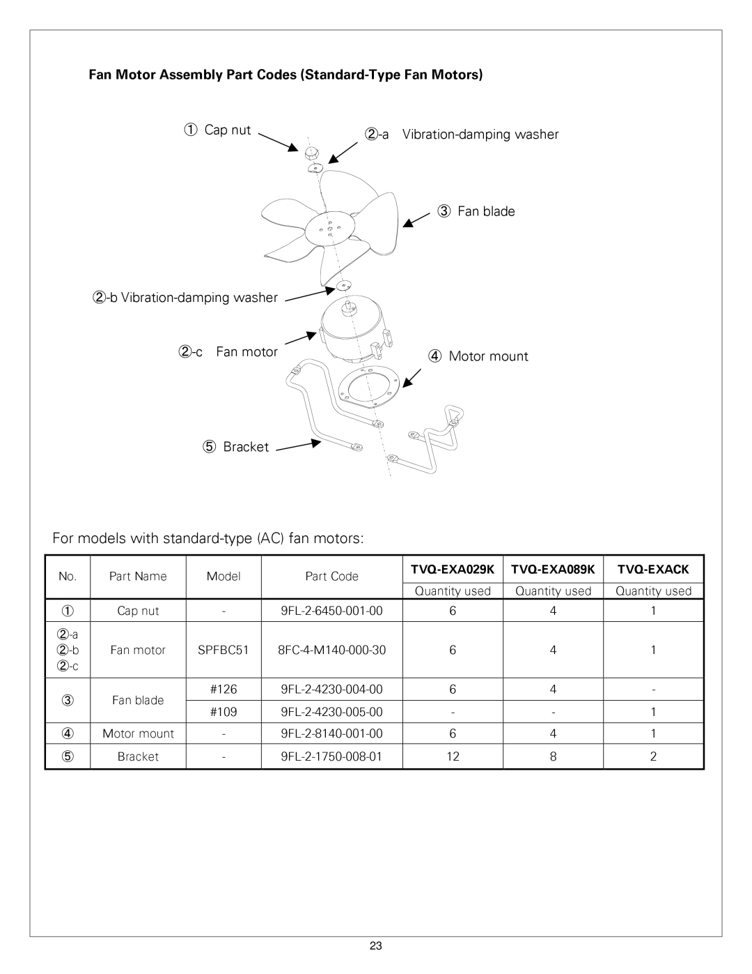 Sanyo TVQ-EXA089K, TVQ-EXA029K. TVQ-EXACK service manual For models with standard-type AC fan motors 