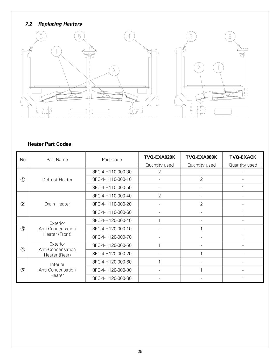 Sanyo TVQ-EXA089K, TVQ-EXA029K. TVQ-EXACK service manual Replacing Heaters, Heater Part Codes 