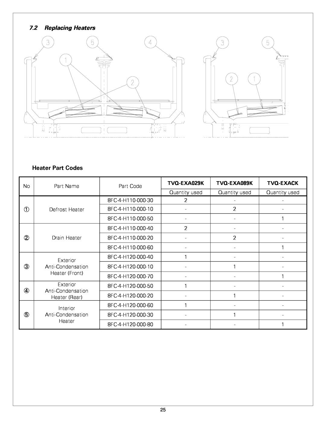 Sanyo TVQ-EXA089K, TVQ-EXA029K. TVQ-EXACK service manual 7.2Replacing Heaters, Heater Part Codes 