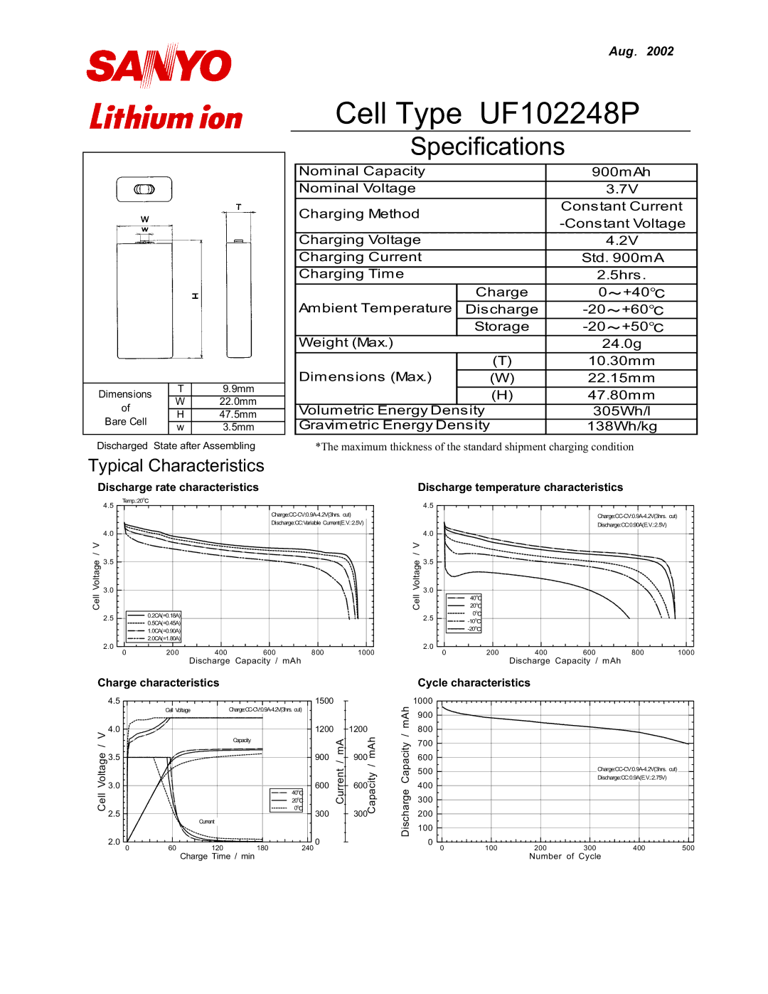 Sanyo UF102248P manual 