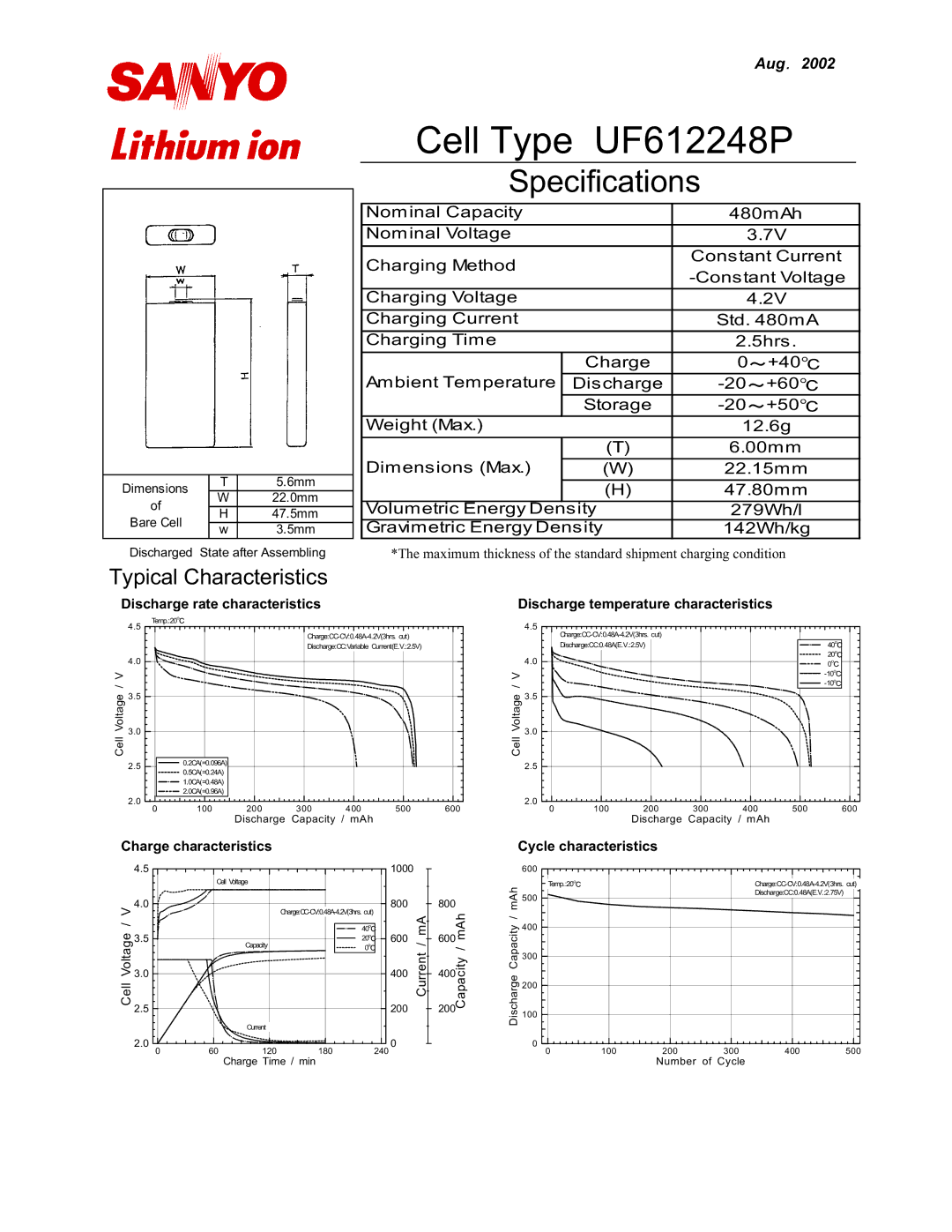 Sanyo UF612248P manual 