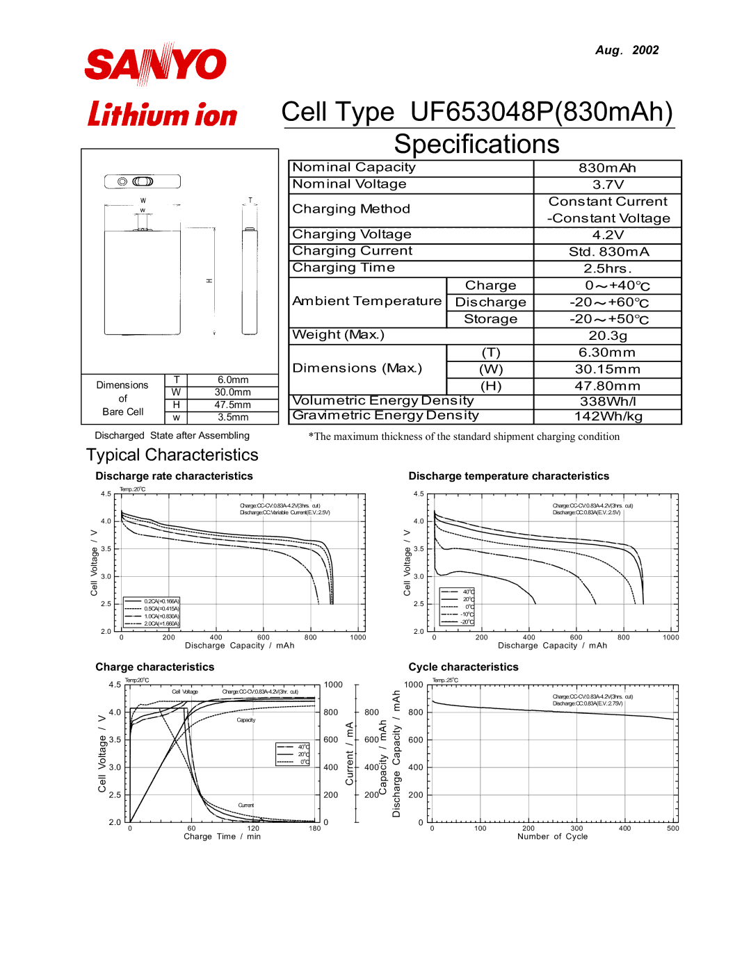 Sanyo UF653048P manual 