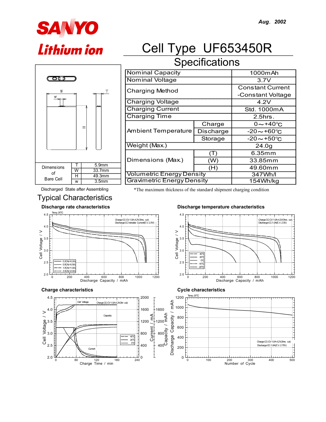 Sanyo UF653450R manual 