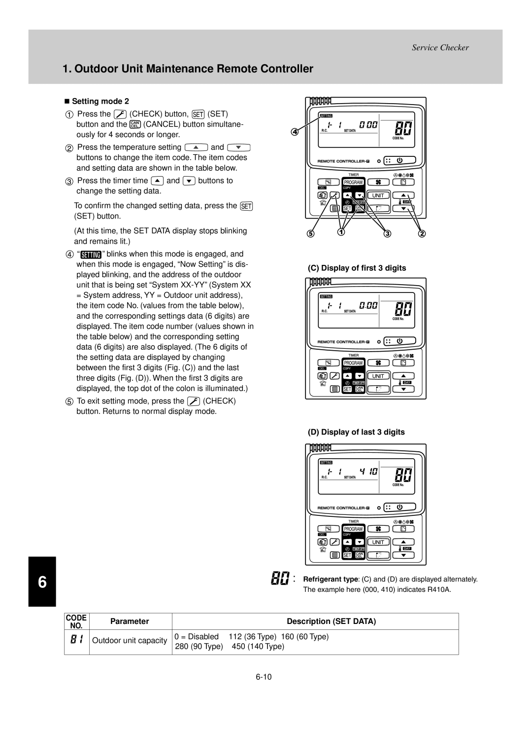 Sanyo UHX1252, UHX2452, UHX0752, UHX3652, UHX1852, THX2452, THX1252, THX1852 „ Setting mode, Parameter Description SET Data 