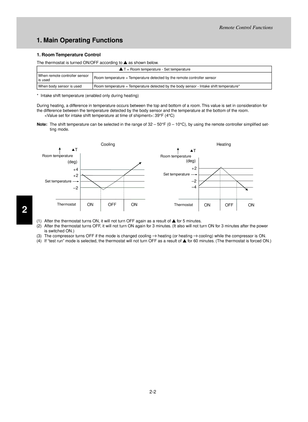 Sanyo UHX2452 Main Operating Functions, Room Temperature Control, Thermostat is turned ON/OFF according to as shown below 