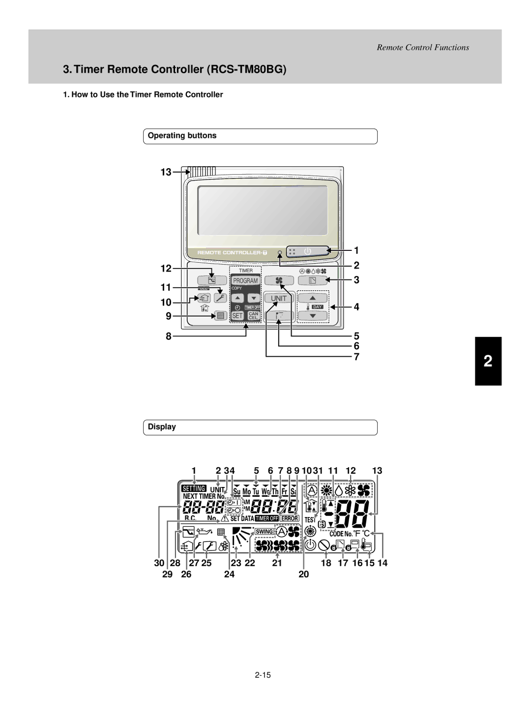 Sanyo KHX0752, UHX2452 Timer Remote Controller RCS-TM80BG, How to Use the Timer Remote Controller Operating buttons 