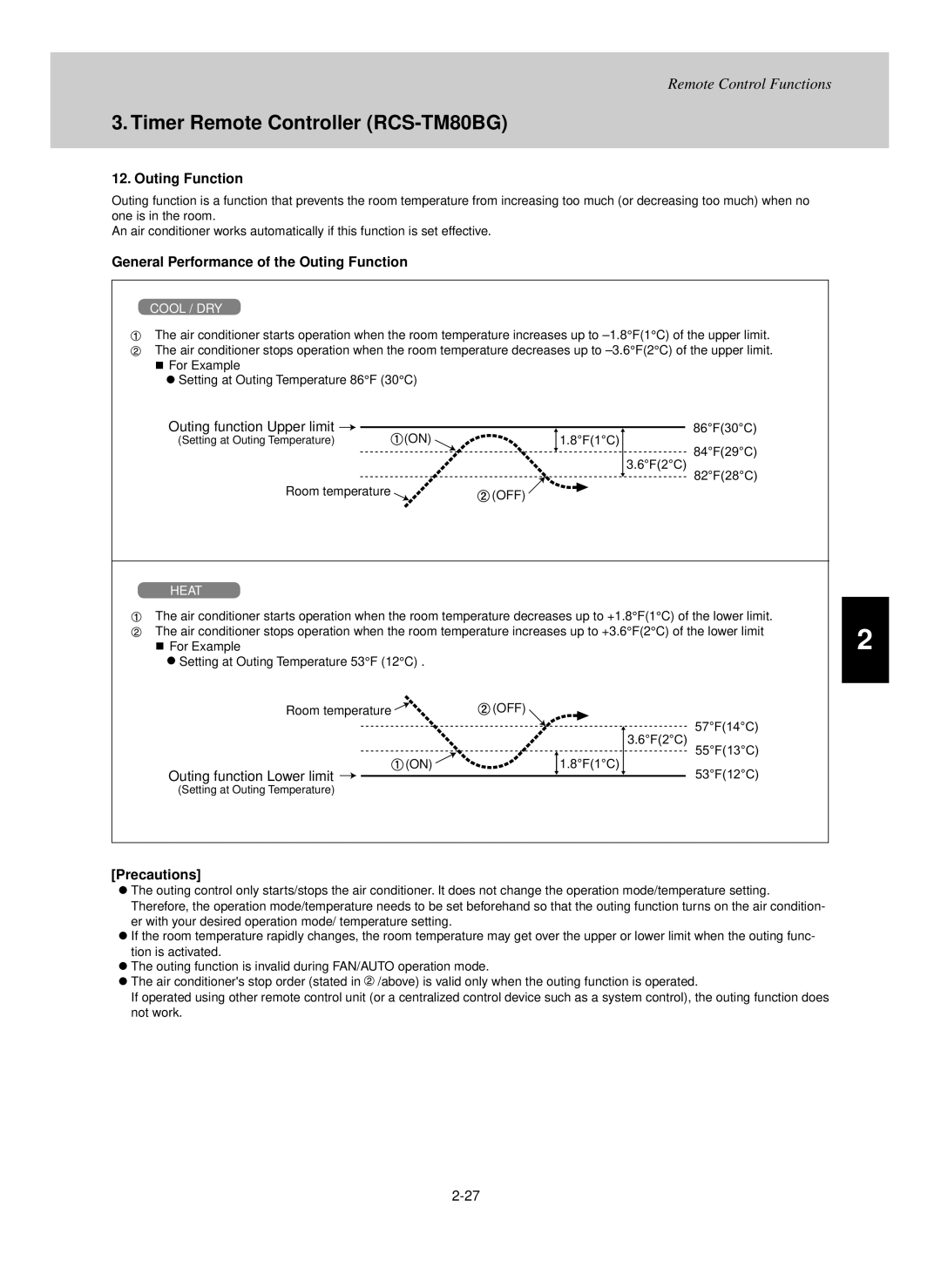 Sanyo UHX3652, UHX2452, UHX0752, UHX1252 General Performance of the Outing Function, Precautions, Room temperature 