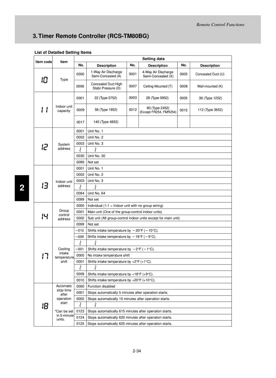 Sanyo XHX1252, UHX2452, UHX0752, UHX1252, UHX3652, UHX1852, THX2452 List of Detailed Setting Items, Setting data, Description 