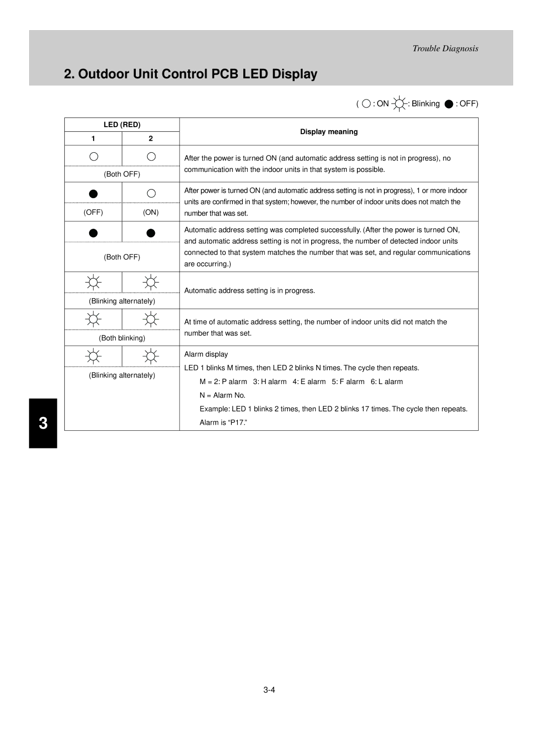 Sanyo UHX2452, UHX0752, UHX1252, UHX3652 Off, Display meaning, Are occurring Automatic address setting is in progress 