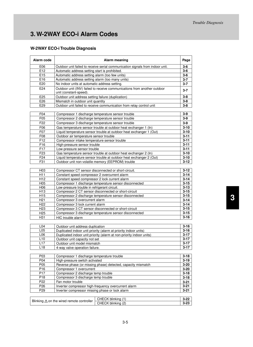 Sanyo UHX0752, UHX2452, UHX1252, UHX3652, UHX1852, THX2452, THX1252, THX1852 2WAY ECO-i Alarm Codes, Alarm code Alarm meaning 