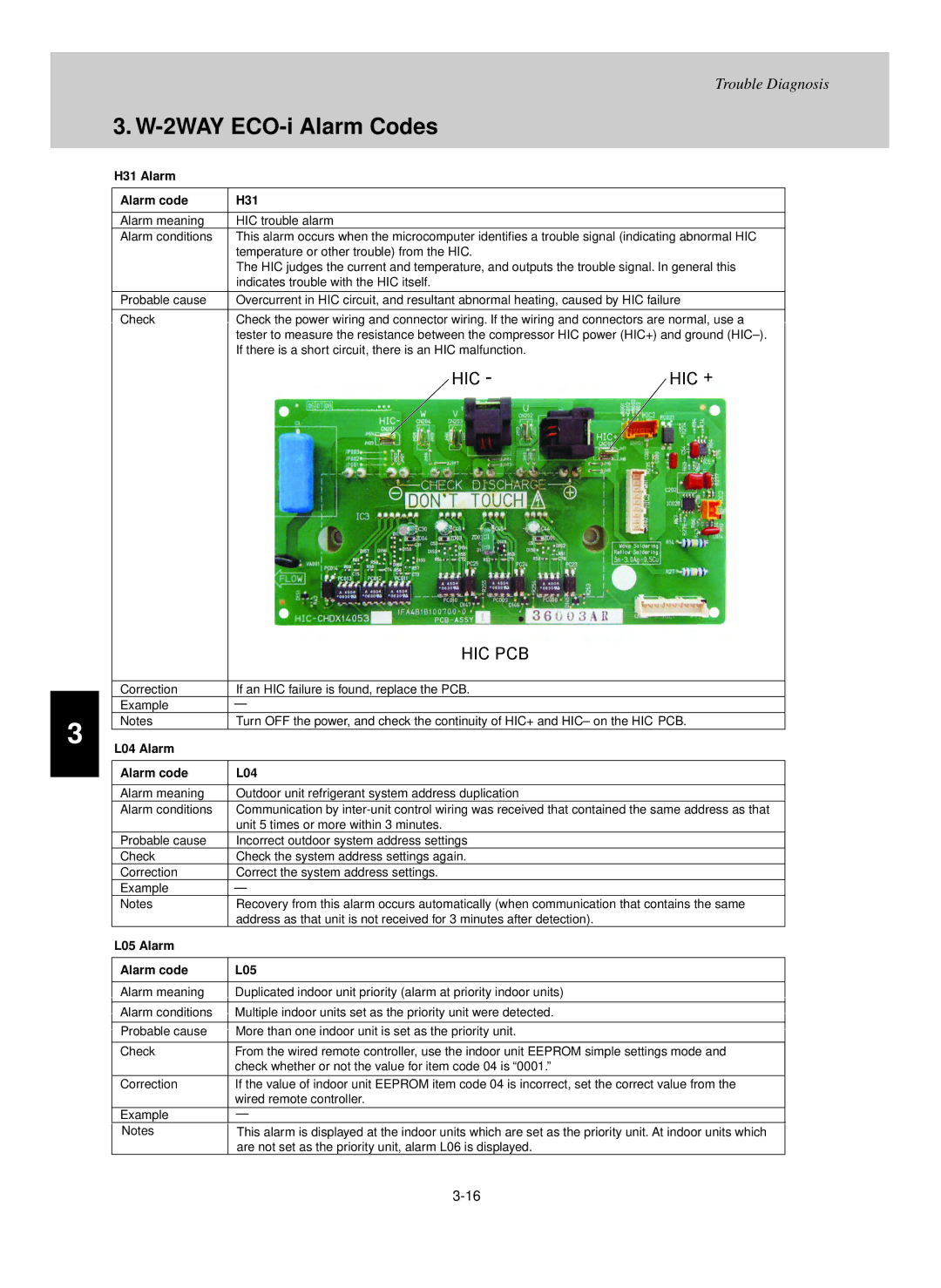 Sanyo DHX3652, UHX2452, UHX0752, UHX1252, UHX3652, UHX1852 H31 Alarm Alarm code, L04 Alarm Alarm code, L05 Alarm Alarm code 