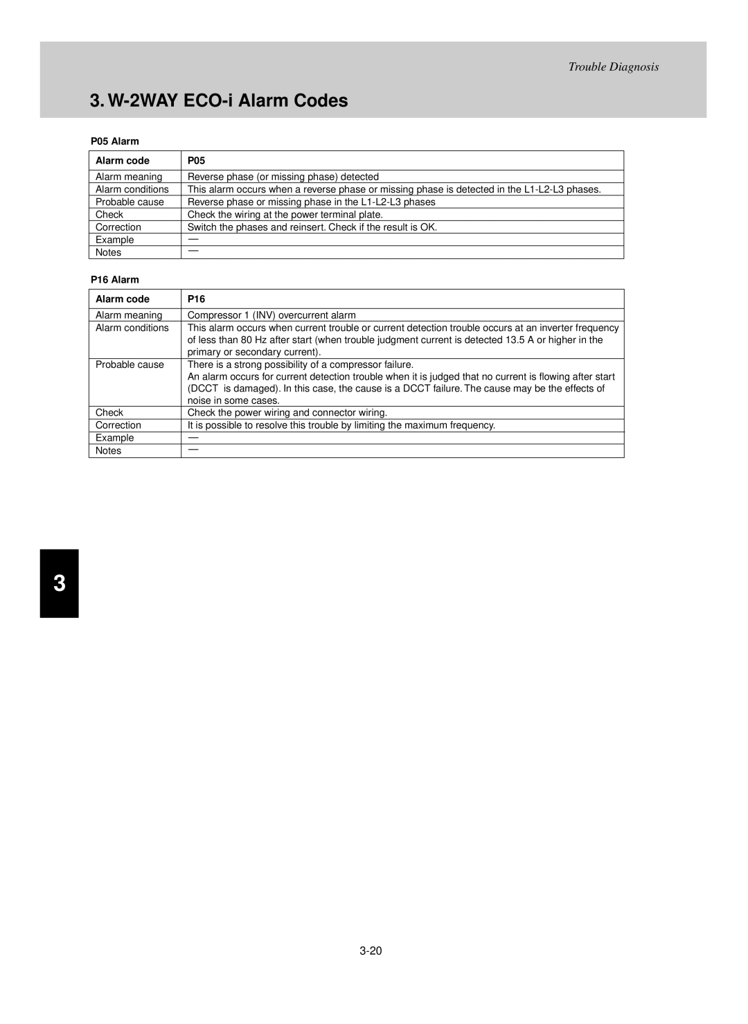 Sanyo KHX2452, UHX2452 P05 Alarm Alarm code, P16 Alarm Alarm code, Primary or secondary current, Noise in some cases 